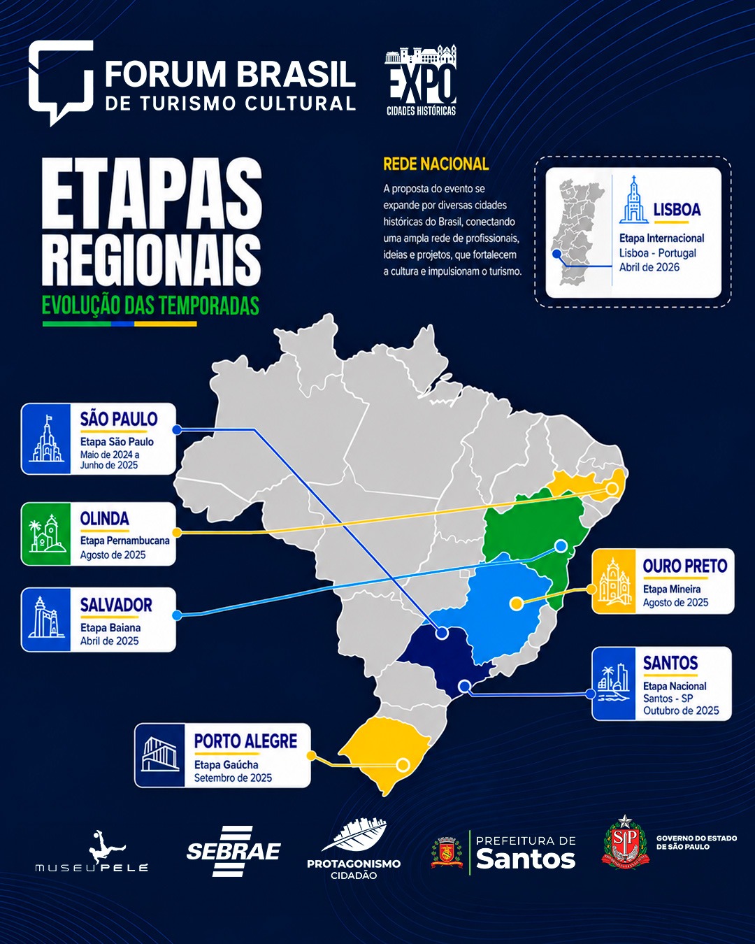 Etapas regionais